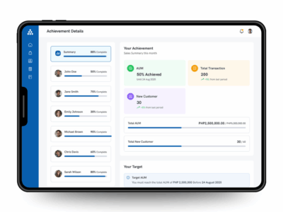 Performance Dashboards for Visibility and Motivation_Avantrade RM Assist